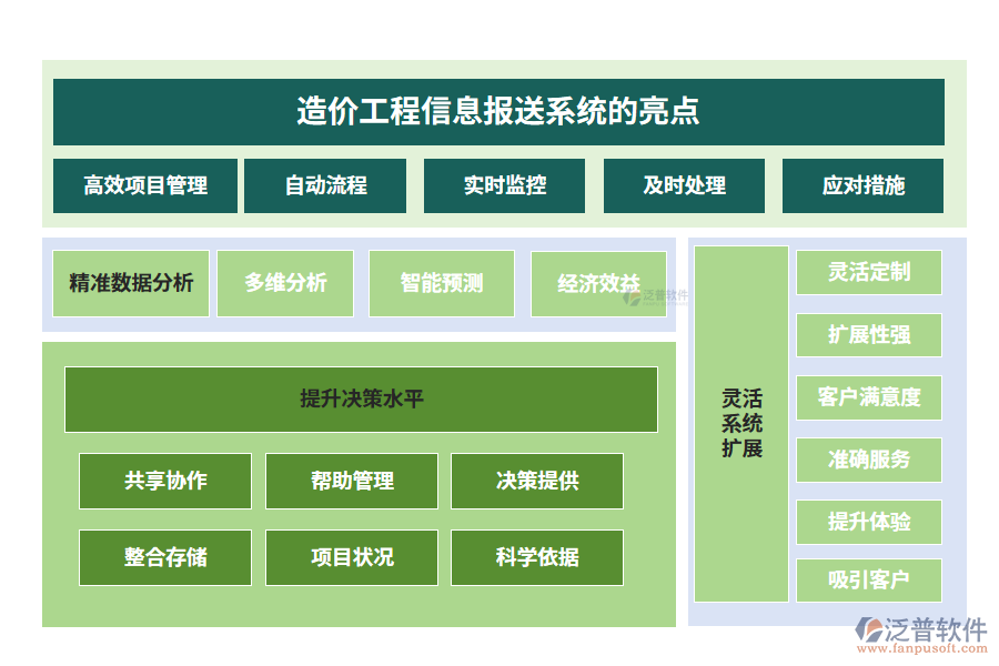 造價(jià)工程信息報(bào)送系統(tǒng)的亮點(diǎn)