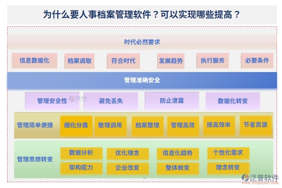 為什么要人事檔案管理軟件？可以實(shí)現(xiàn)哪些提高？