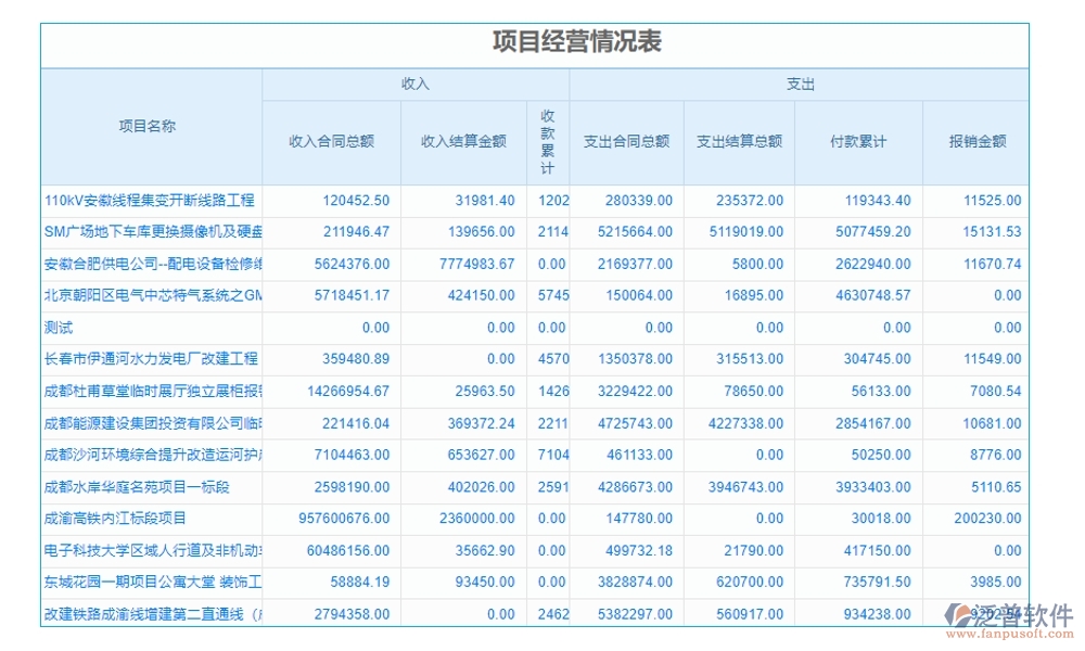 集團(tuán)工程項(xiàng)目管理系統(tǒng)，高效管理項(xiàng)目、精準(zhǔn)控制進(jìn)度與成本