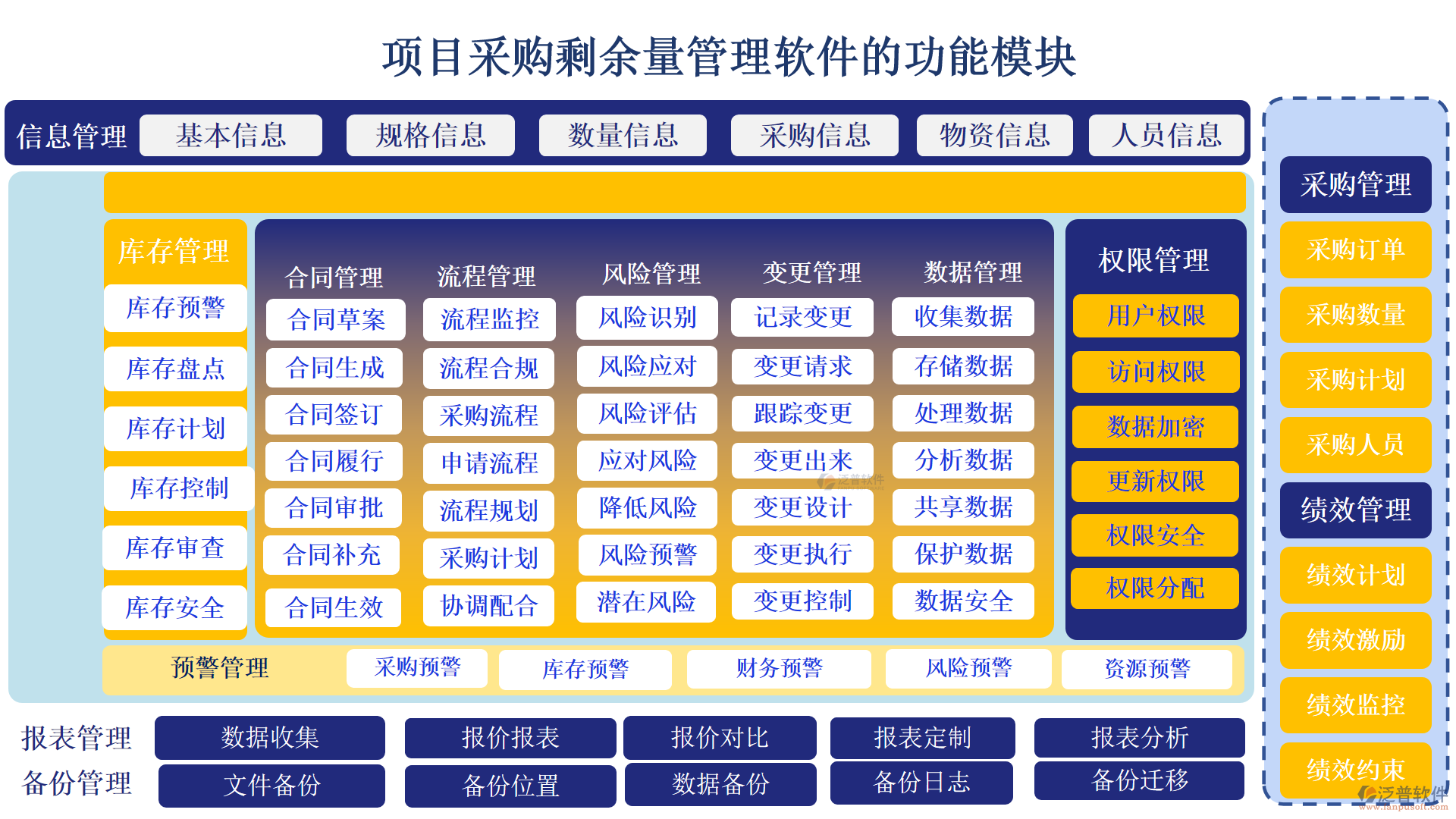 項(xiàng)目采購(gòu)剩余量管理軟件