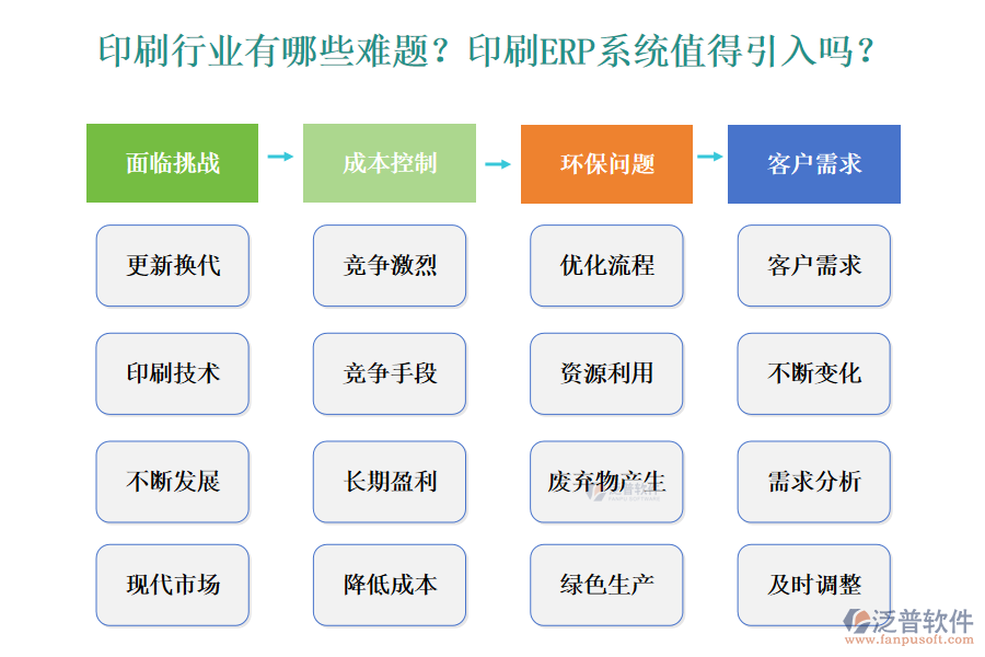 印刷行業(yè)有哪些難題？印刷ERP系統(tǒng)值得引入嗎？