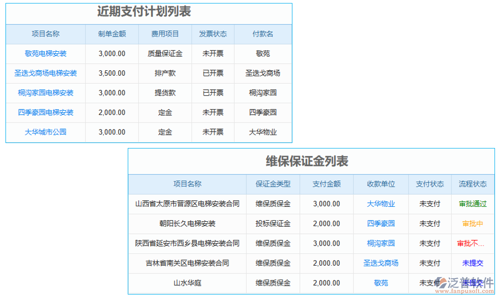 財務(wù)管理