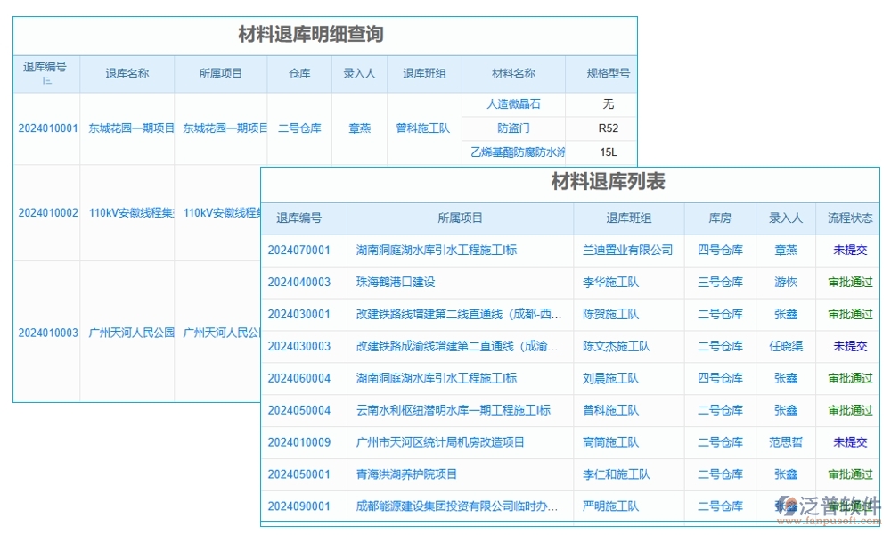 【直進(jìn)直出退貨無憂】項(xiàng)目物資管理軟件，物資、退貨、流程、費(fèi)用全面掌控