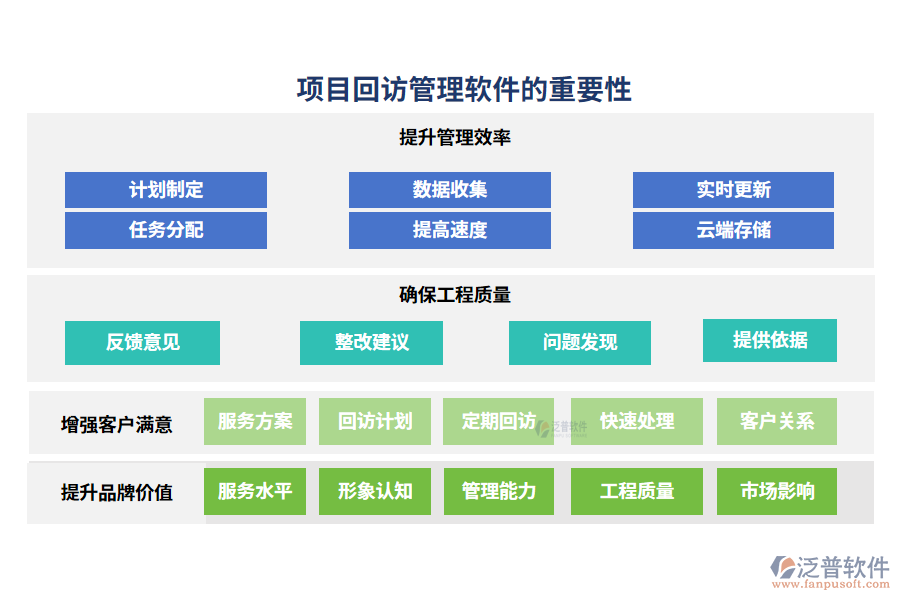 項目回訪管理軟件的重要性