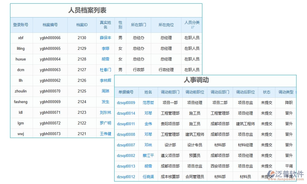 項目現(xiàn)場施工管理系統(tǒng)：進度有條不絮，安全守護，人員無憂，施工中的溫情守護者