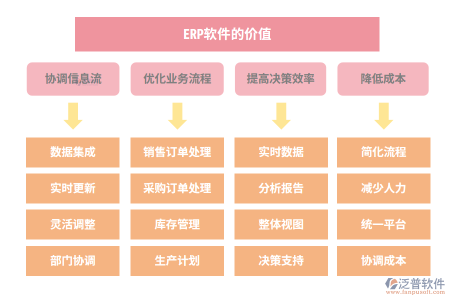 ERP軟件的價值