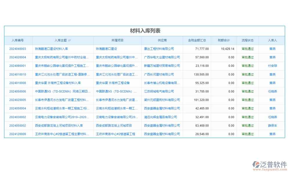 建設(shè)工程成本管理系統(tǒng)，成本、合同、材料、人工全面掌控，讓利潤(rùn)最大化