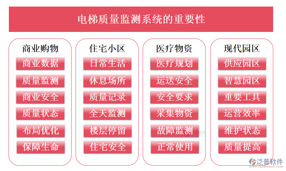 電梯質(zhì)量監(jiān)測(cè)系統(tǒng)的重要性