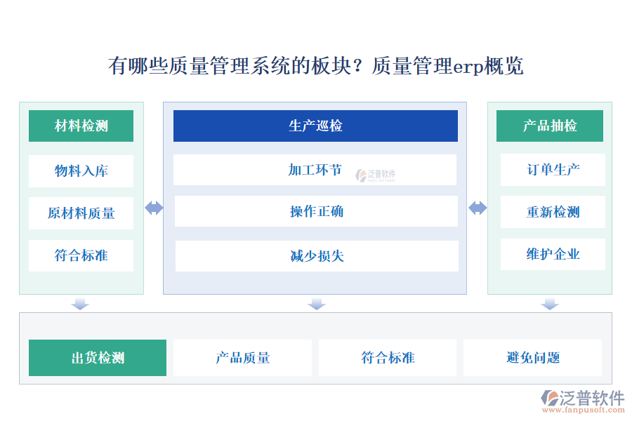 有哪些質(zhì)量管理系統(tǒng)的板塊？質(zhì)量管理erp概覽