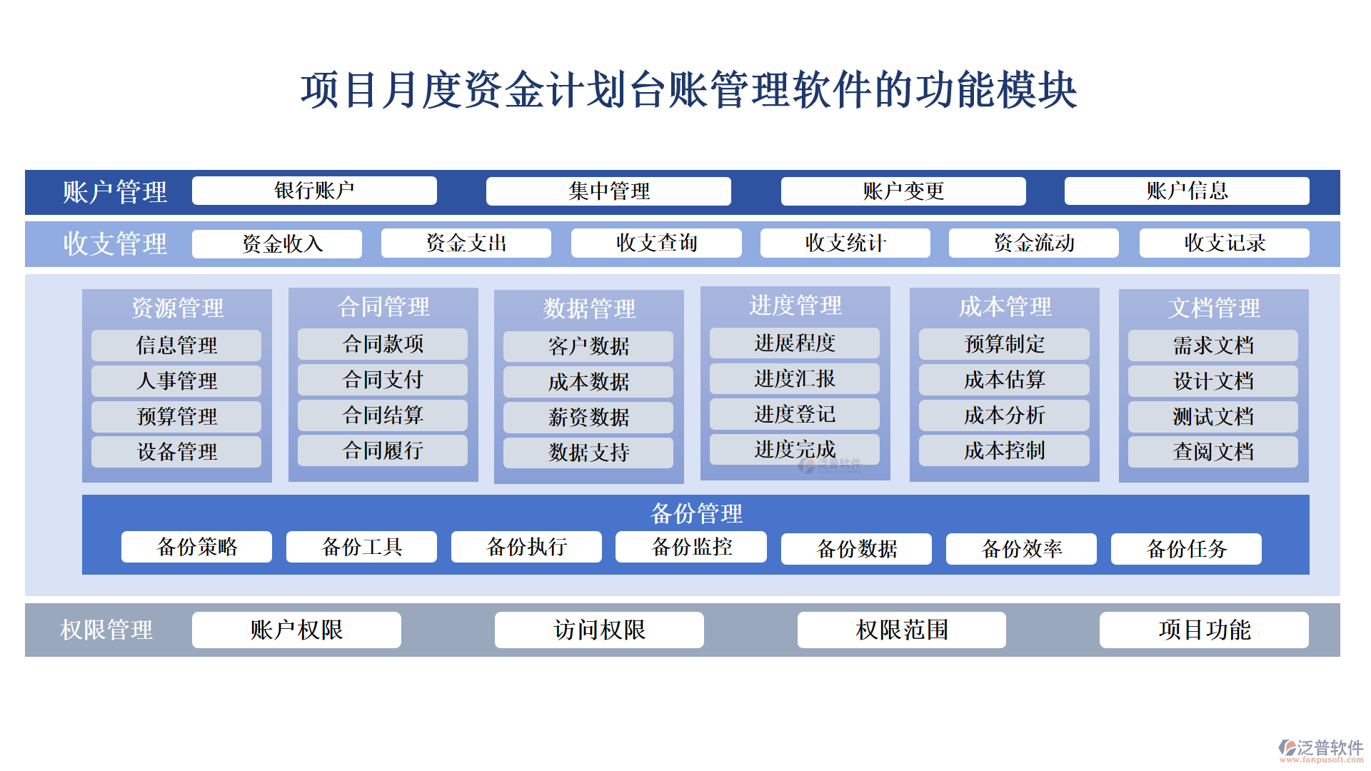 項(xiàng)目月度資金計(jì)劃臺(tái)賬管理軟件