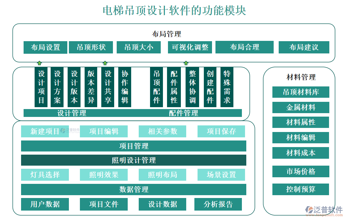 電梯吊頂設(shè)計軟件