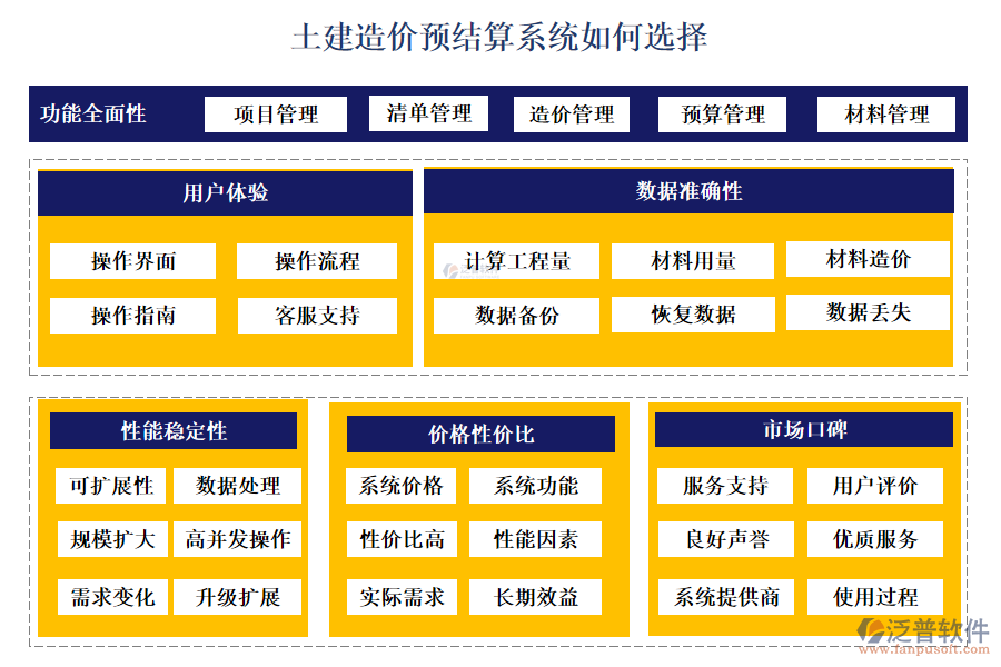泛普土建造價預結算系統(tǒng)如何選擇