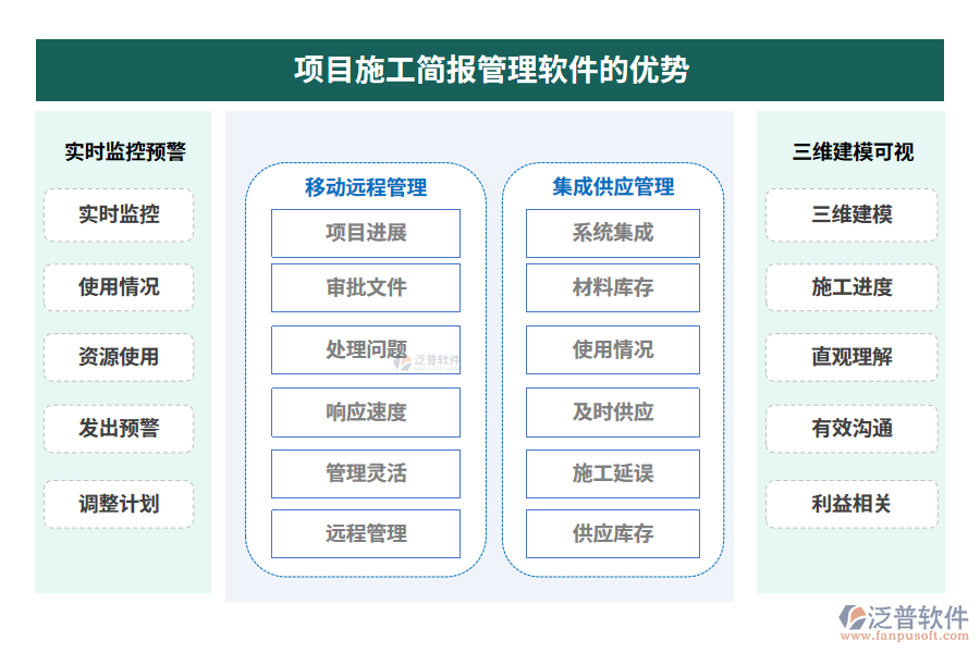 項目施工簡報管理軟件的優(yōu)勢