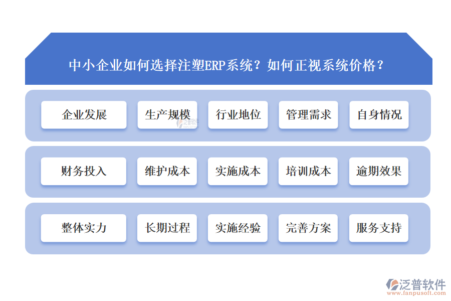 中小企業(yè)如何選擇注塑ERP系統(tǒng)？如何正視系統(tǒng)價(jià)格？