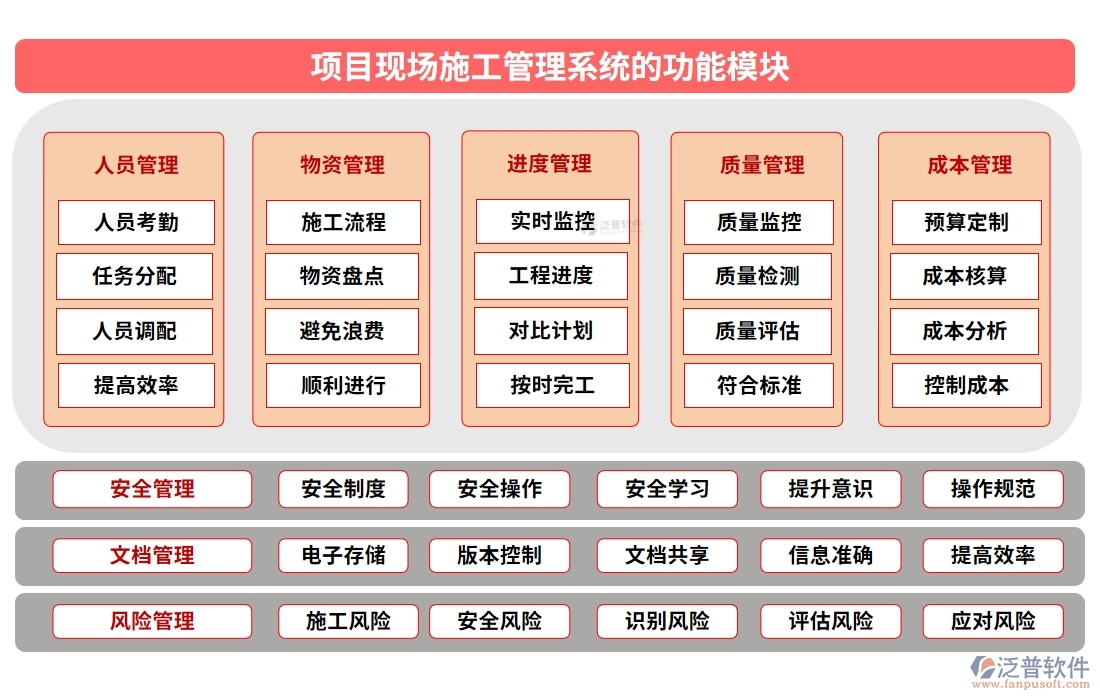 項目現(xiàn)場施工管理系統(tǒng)：進度有條不絮，安全守護，人員無憂，施工中的溫情守護者