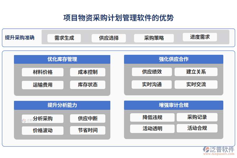 項目物資采購計劃管理軟件的優(yōu)勢