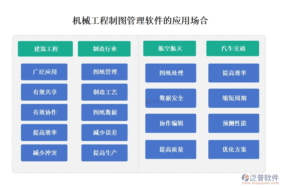 機械工程制圖利器，泛普管理軟件全掌控：制圖、文件、版本、標注，一鍵管理更高效