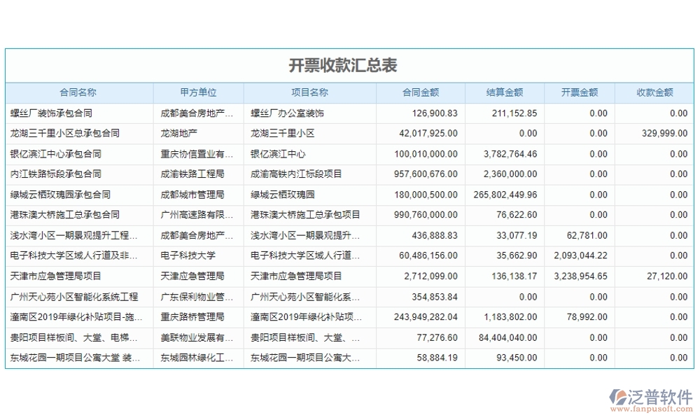 全方位工程項目收付款管理軟件：合同管理清晰，收款管理準(zhǔn)確，計劃申請高效