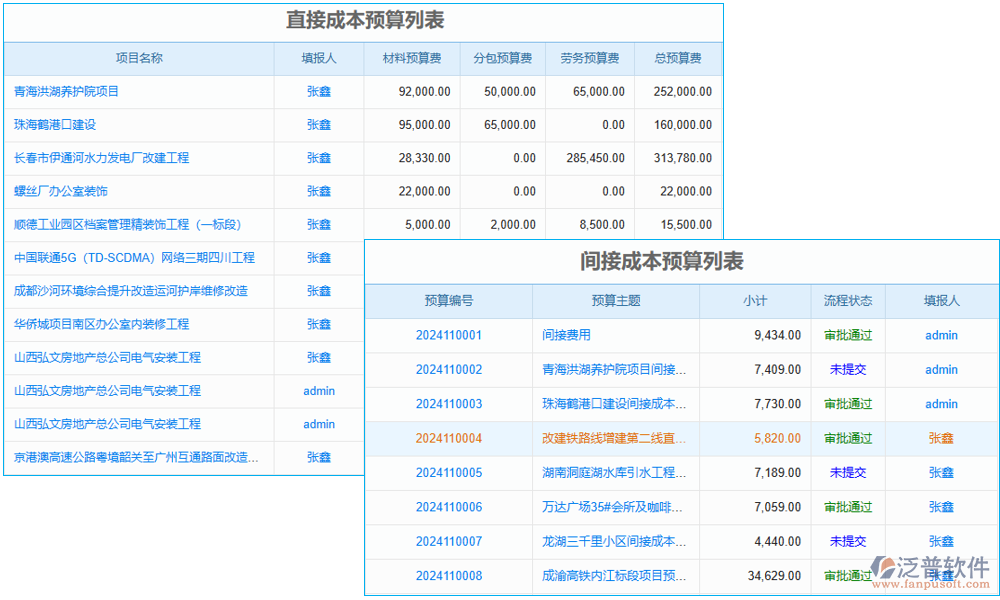 預算管理