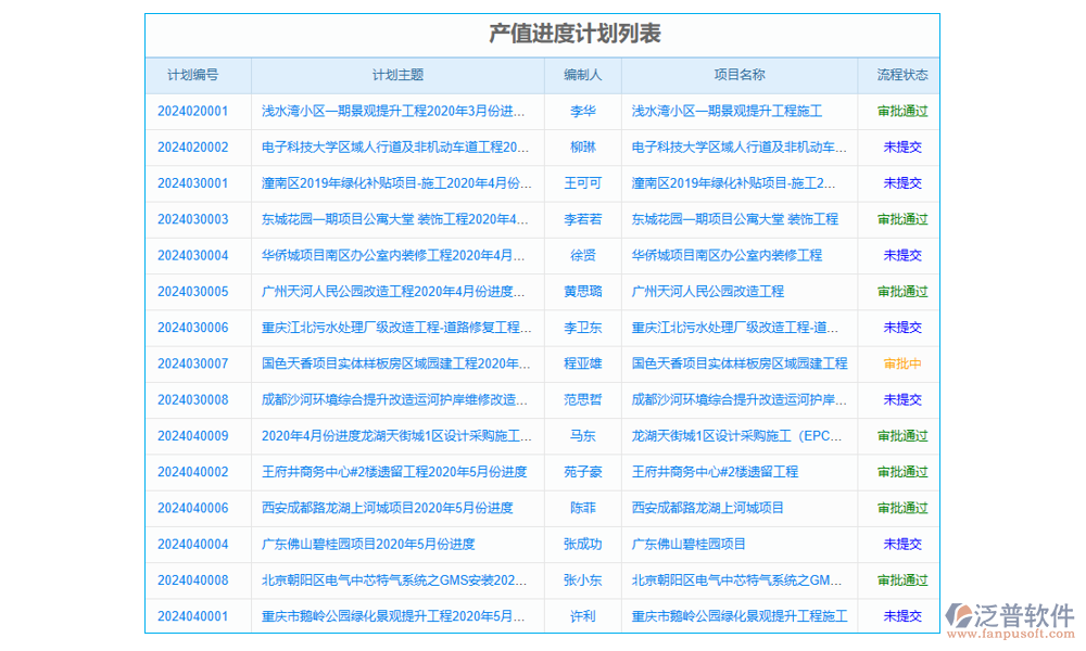 工程竣工驗(yàn)收管理系統(tǒng)