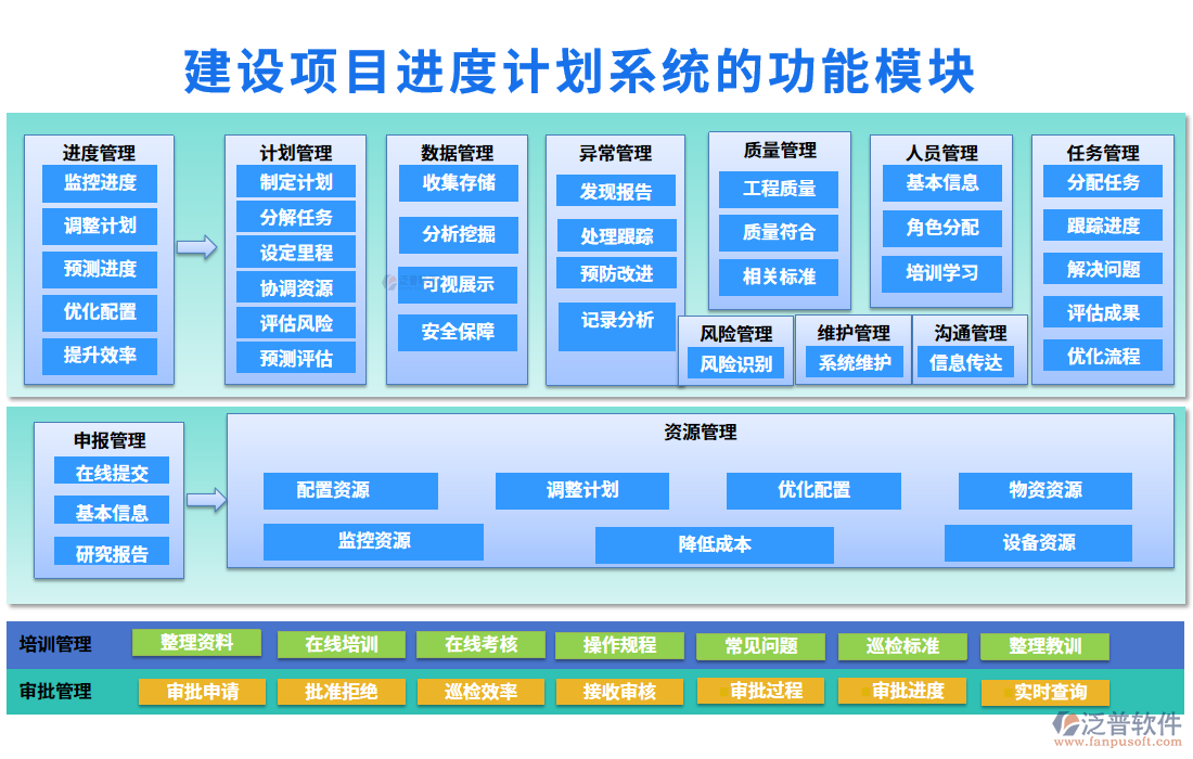 建設(shè)項目進度計劃系統(tǒng)的功能模塊