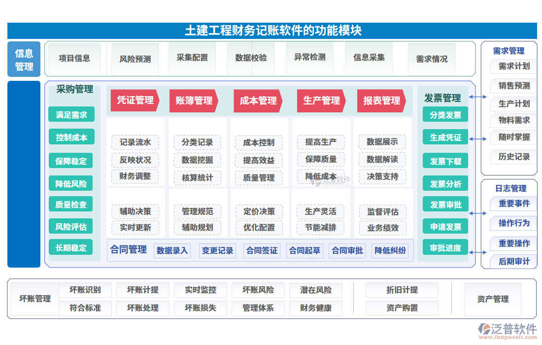 土建工程財(cái)務(wù)記賬軟件的功能模塊
