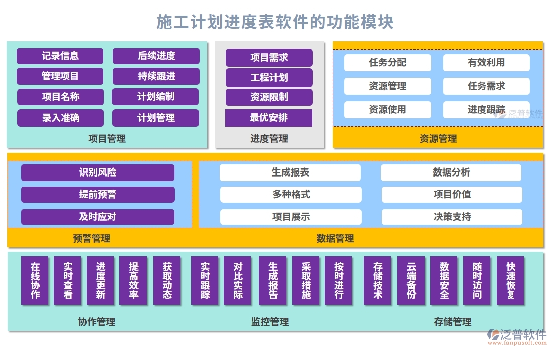 施工計劃進度表軟件，計劃管理精準，任務(wù)進度明晰，風(fēng)險預(yù)警及時