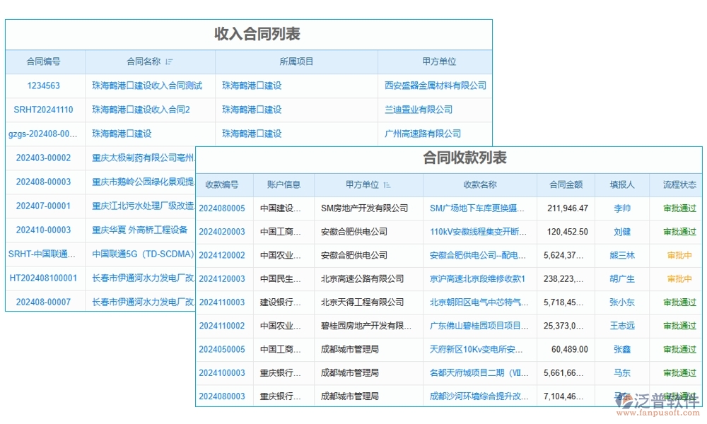 一站式管理神器：項(xiàng)目審定金額軟件，預(yù)算、合同、費(fèi)用、流程全掌控
