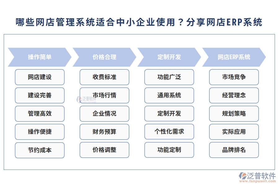 哪些網(wǎng)店管理系統(tǒng)適合中小企業(yè)使用？分享網(wǎng)店ERP系統(tǒng)