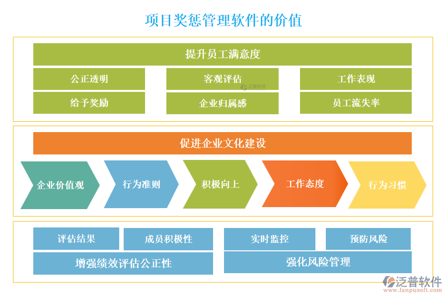 項目獎懲管理軟件的價值