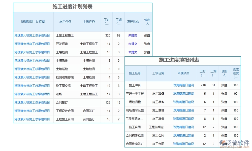 施工計劃進度表軟件，計劃管理精準，任務(wù)進度明晰，風(fēng)險預(yù)警及時