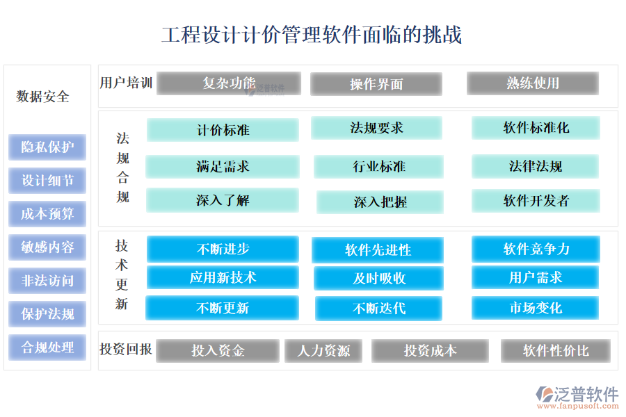 工程設計計價管理軟件面臨的挑戰(zhàn)