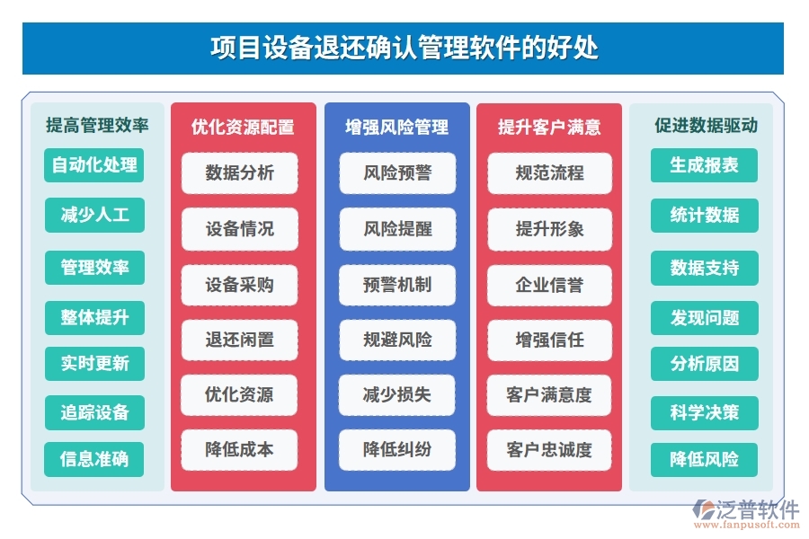 設(shè)備退還管理全方位管理軟件：清單精準(zhǔn)、合同明晰、報表詳盡、安全無憂