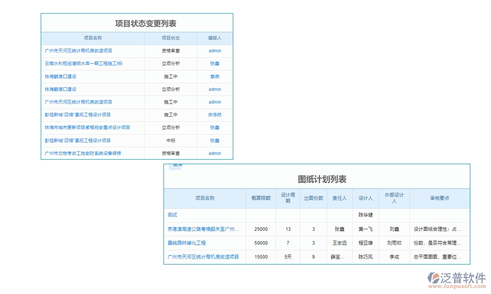 工程開工報告管理軟件是一個集報告管理、審核管理、版本管理和審批管理等功能于一體的綜合性工具