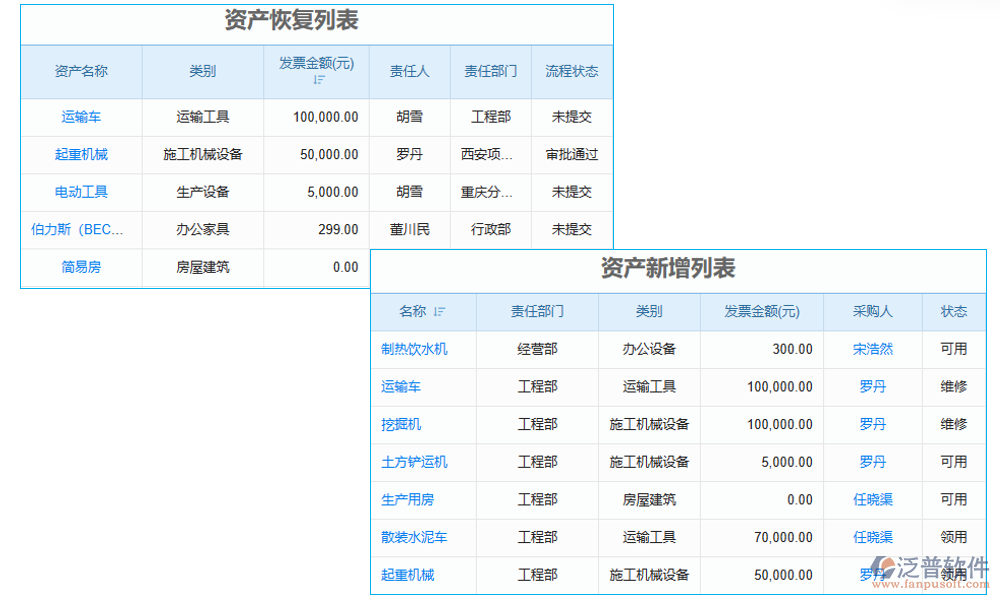 資產管理