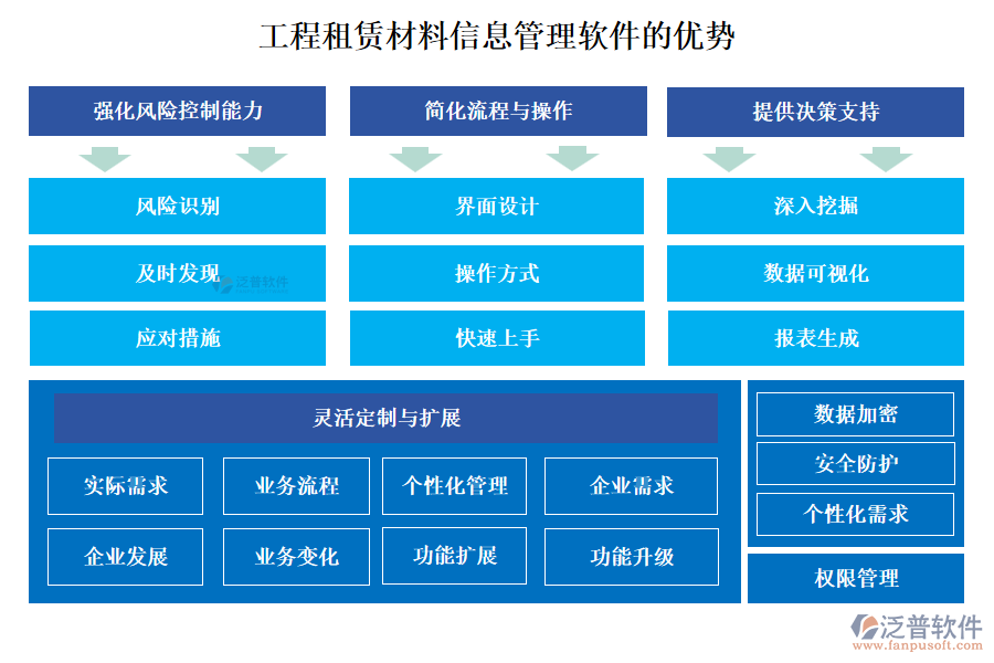 工程租賃材料信息管理軟件的優(yōu)勢