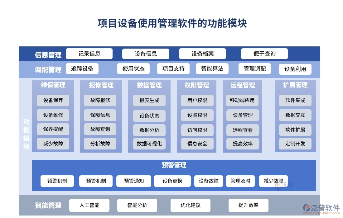 告別混亂，擁抱有序！設(shè)備使用管理軟件，您的效率神器