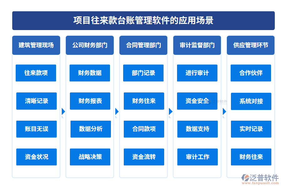 項(xiàng)目往來(lái)款臺(tái)賬管理軟件的應(yīng)用場(chǎng)景