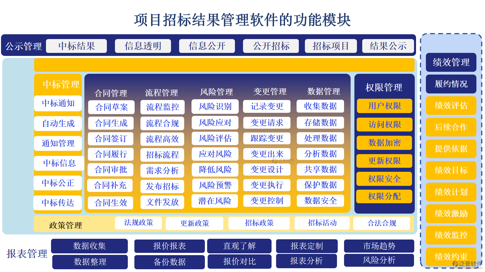 項目招標結(jié)果管理軟件