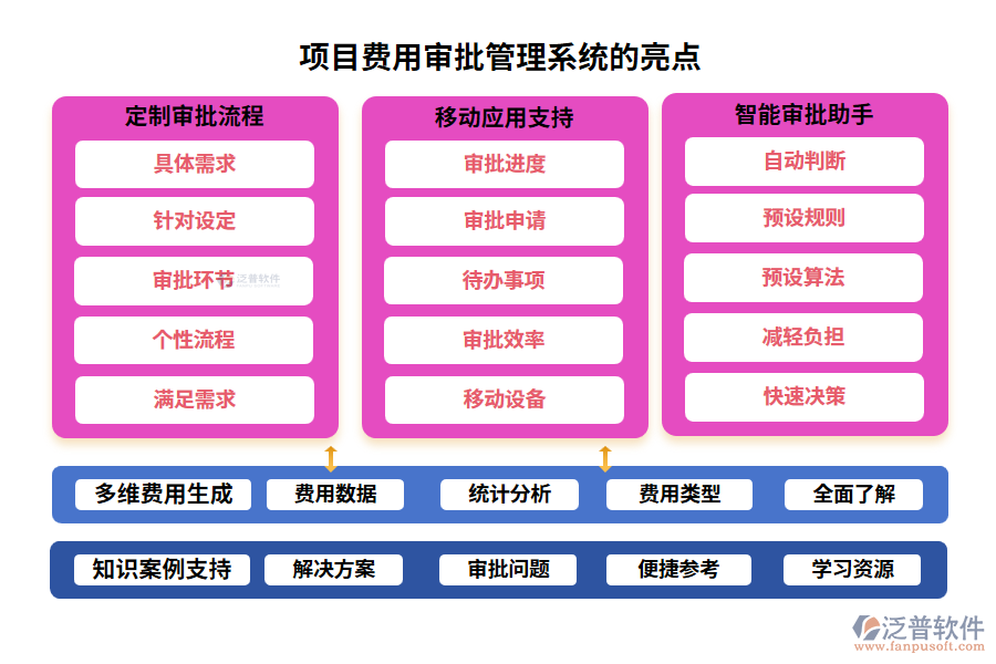 項目費用審批管理系統(tǒng)的亮點