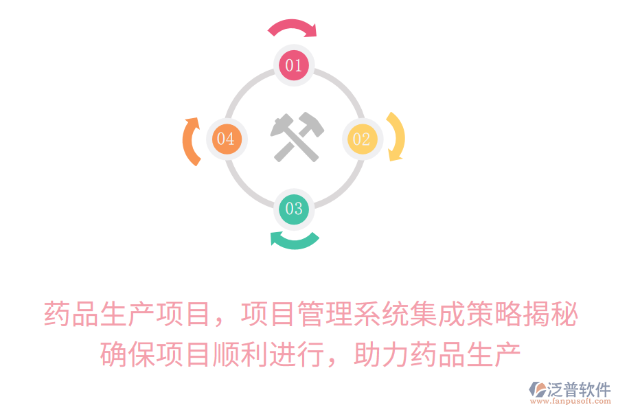 藥品生產(chǎn)項(xiàng)目，項(xiàng)目管理系統(tǒng)集成策略揭秘！確保項(xiàng)目順利進(jìn)行，助力藥品生產(chǎn)