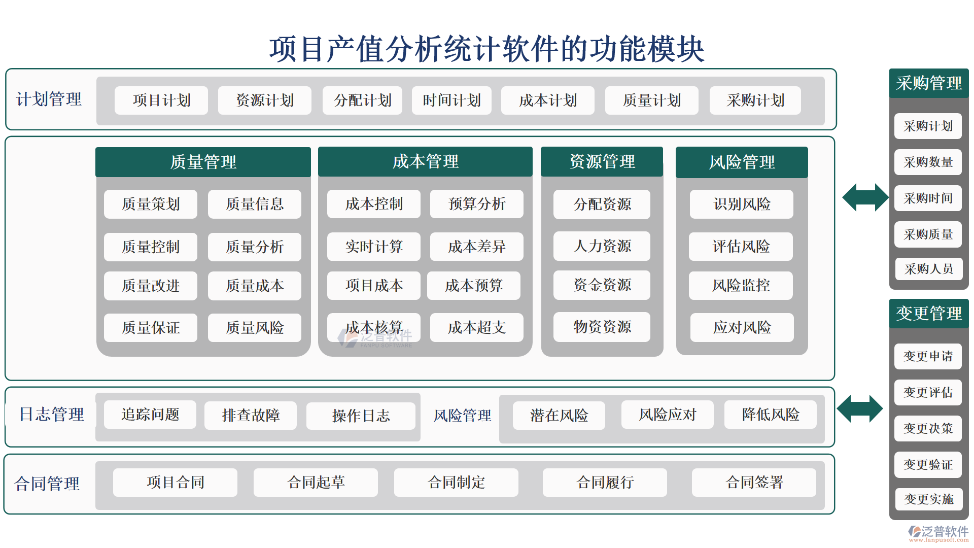 項(xiàng)目產(chǎn)值分析統(tǒng)計(jì)軟件