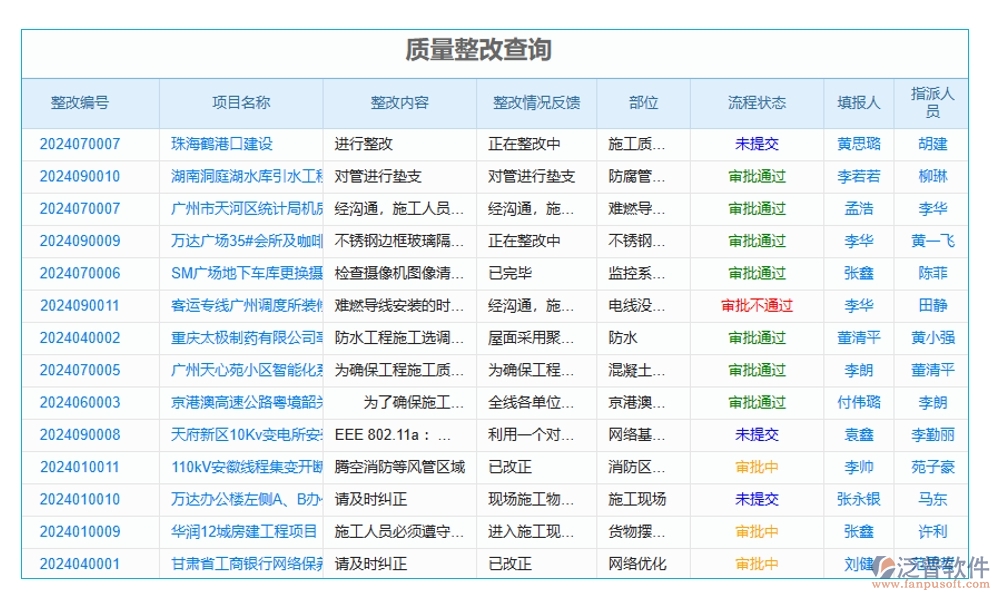 施工技術交底軟件：技術交底輕松搞定，項目管理文檔內容一屏掌控