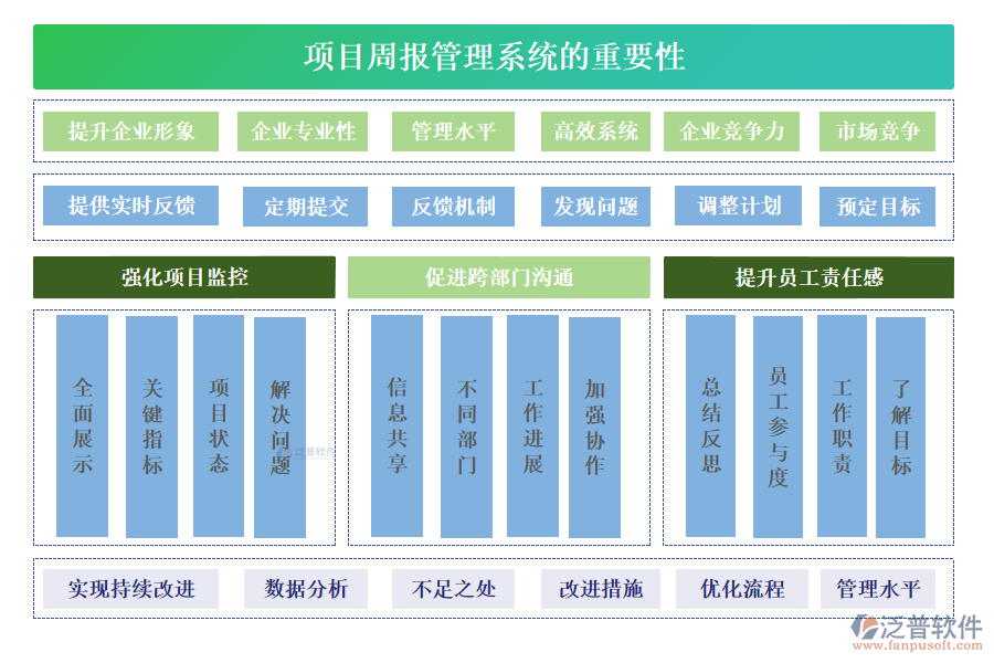 項目周報管理系統(tǒng)的重要性