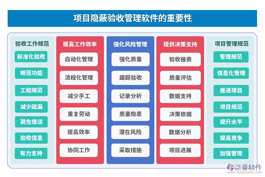 質(zhì)量守護(hù)神，驗收新助手，項目隱蔽驗收管理軟件：信息、驗收、檔案全程守護(hù)