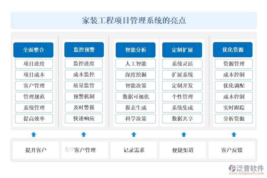 家裝工程項(xiàng)目管理系統(tǒng)引領(lǐng)新風(fēng)尚:精準(zhǔn)把控進(jìn)度、成本，靈活應(yīng)對(duì)變更，貼心服務(wù)客戶