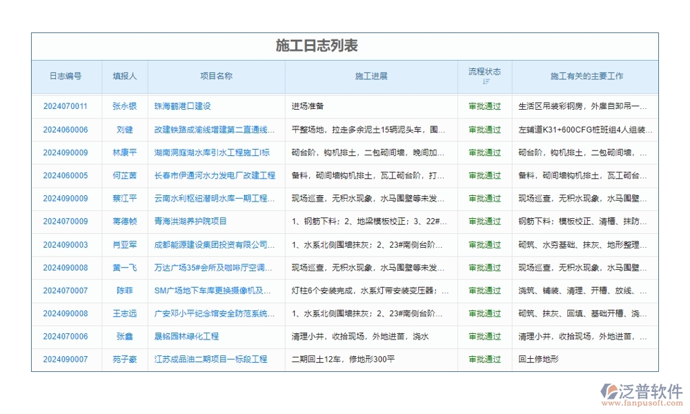 【施工日志新紀(jì)元】工程項(xiàng)目日志管理系統(tǒng)，施工管理、人員調(diào)配、材料追蹤一站式解決