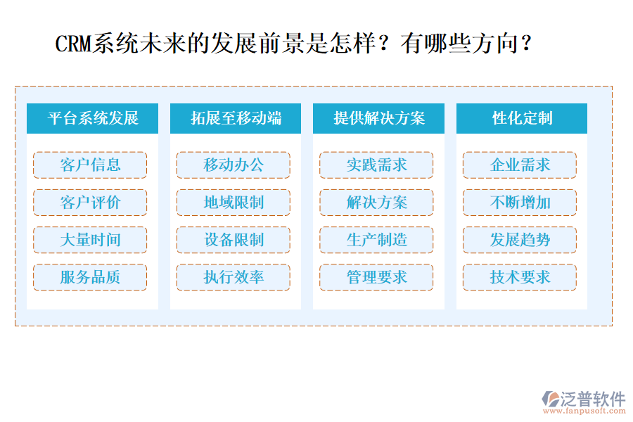 CRM系統(tǒng)未來的發(fā)展前景是怎樣？有哪些方向？