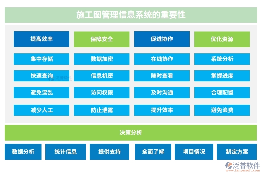 施工圖管理信息系統(tǒng)，圖紙存儲、變更一站式解決方案