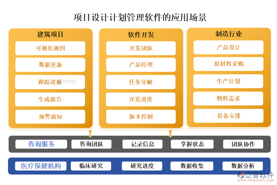 項目設計計劃管理軟件的應用場景